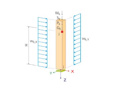 RX-HOLZ Stütze