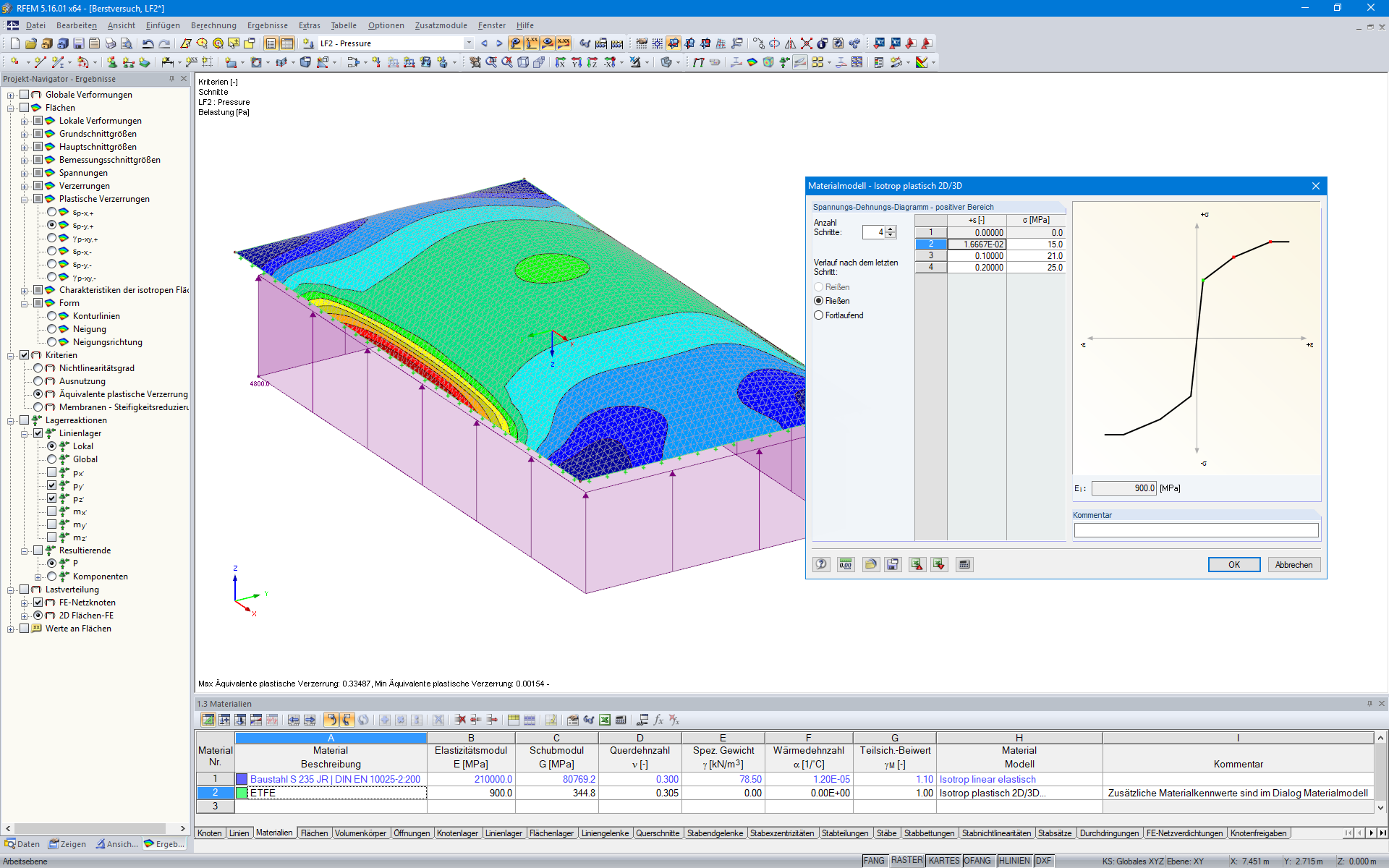 Fóliový polštář při zvolení materiálového modelu Izotropní plastický 2D/3D