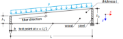 Tapered Timber Beam in Plasticity