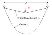 Catenary