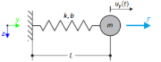 Single Mass System Oscillation