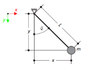 Matematické kyvadlo