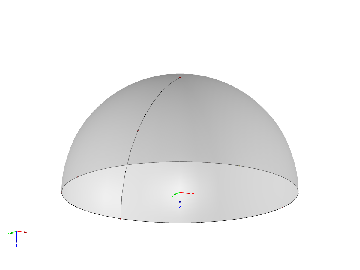 Model kopule