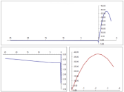 Charakteristický pracovní diagram C30/37 L1,2/L0,9