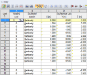 Přehled všech parametricky zadaných uzlů