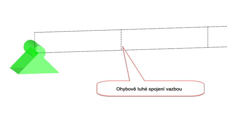 Možnost 2: Spřažení řešené pruty typu Vazba