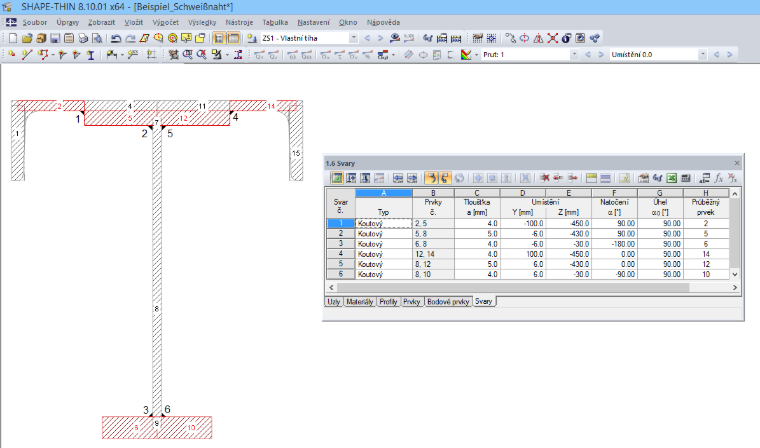 Tabulka 1.6 Svary