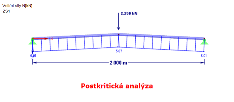 Postkritická analýza