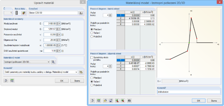 Eingabe der Spannungs-Dehnungs-Beziehung in RFEM