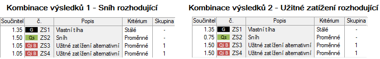 Kombinace výsledků