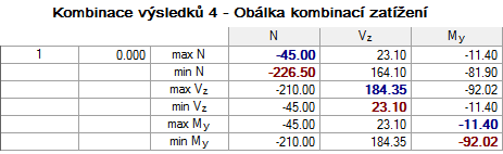 Výsledek KV4