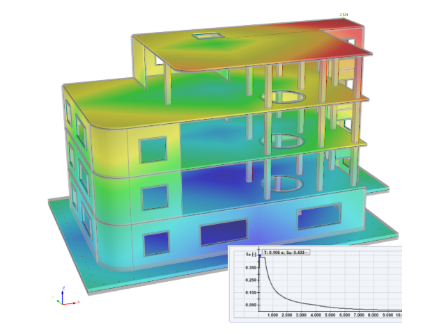 Analýza spektra odezvy v programu RFEM podle ASCE 7-16
