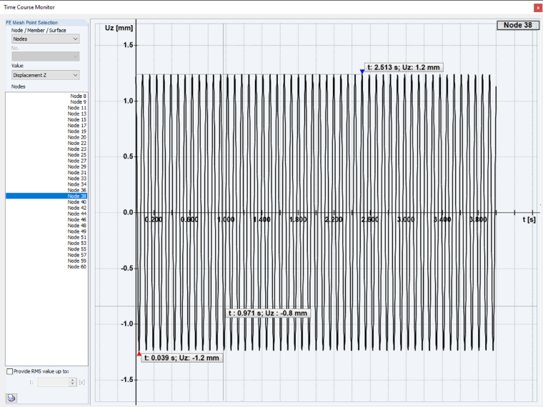 DZS 4 ustálená odezva z DZS 2