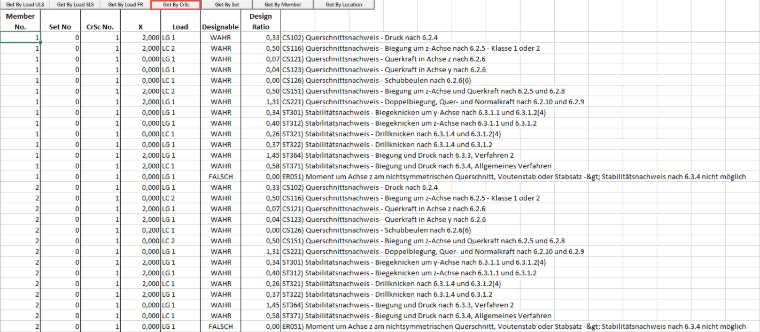 Výsledky pro průřezy z modulu STAHL EC3 přes RS-COM v programu EXCEL
