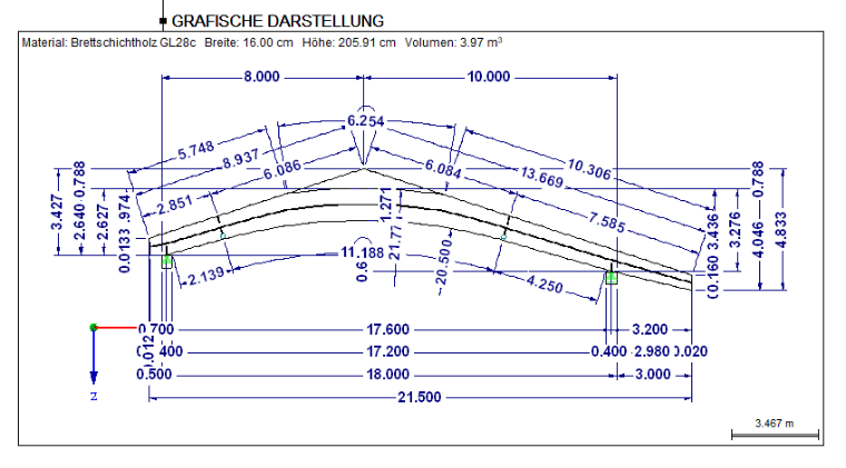 Grafické zobrazení v tiskovém protokolu programu RX-TIMBER