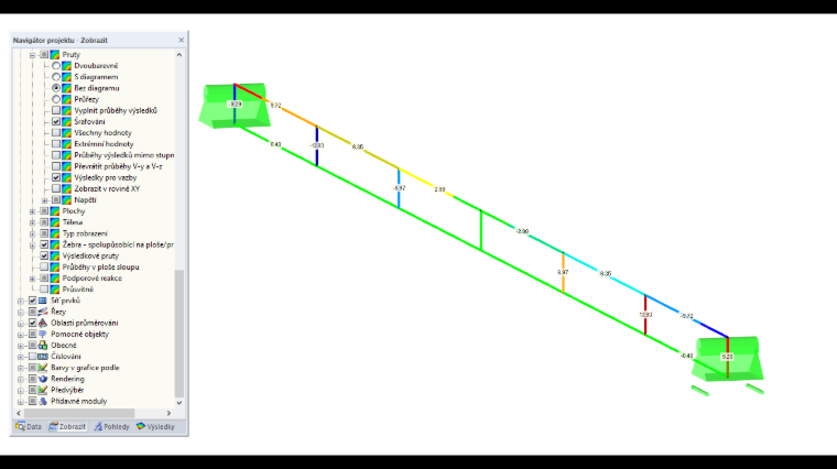 Zobrazení typu "Bez diagramu"