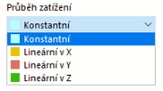 Výběr rozdělení zatížení