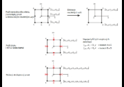 Čtyřúhelníkové skořepinové prvky v programu RFEM