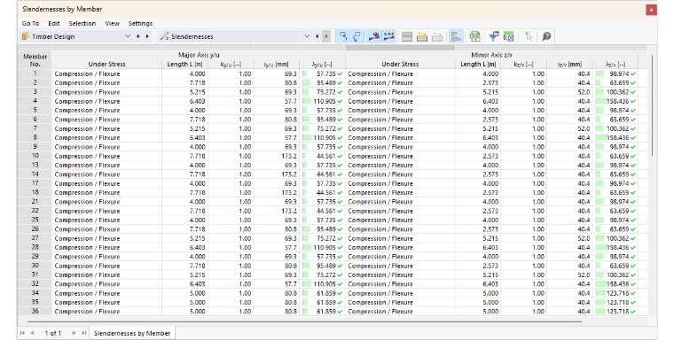 Tabulka | Štíhlosti po prutech