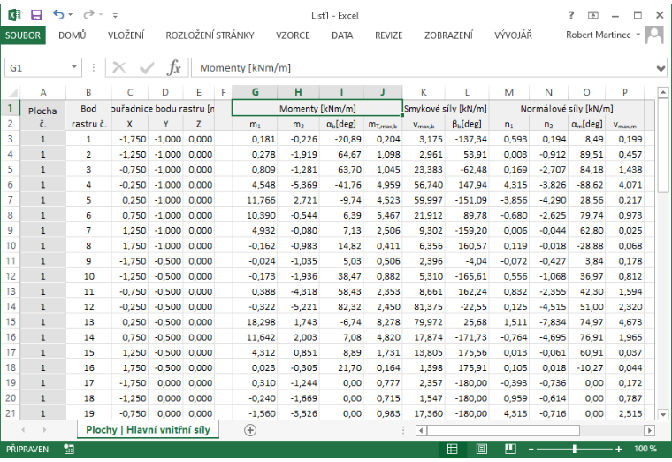 Tabulka Excel s hlavními vnitřními silami a momenty