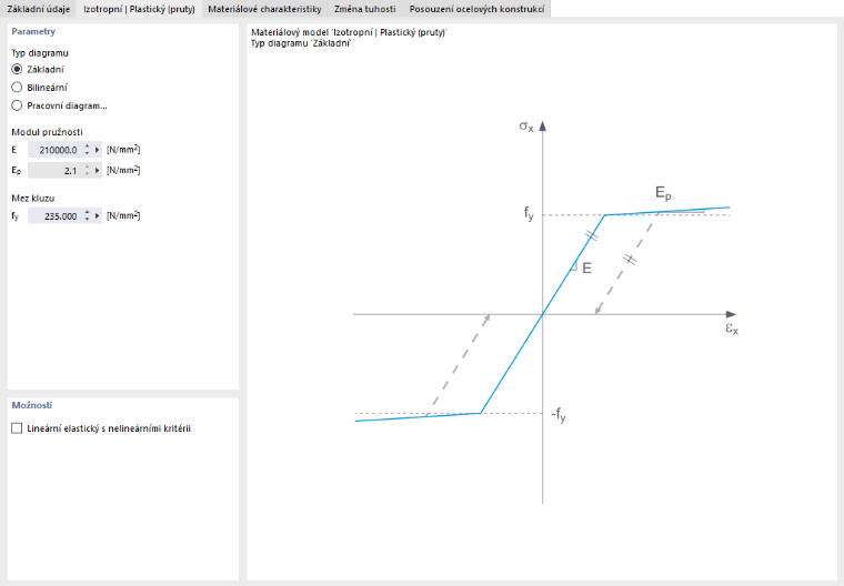 Definujte nelineární parametry materiálu