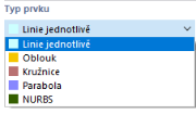 Typy prvků