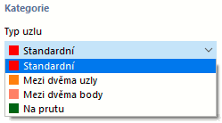 Typy uzlů