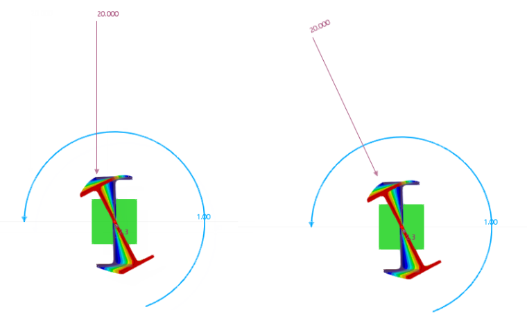 Konzervativní postup zatížení (vlevo) a následující zatížení (vpravo) pro geometricky nelineární výpočet