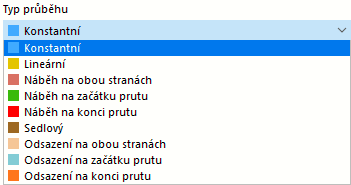 Výběr rozdělení průřezu