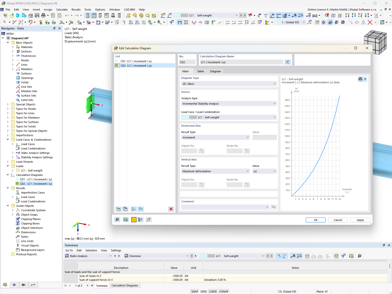 Výpočtové diagramy v programu RFEM