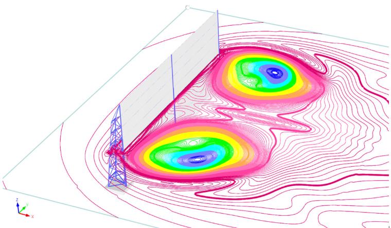 Kontura turbulence větru