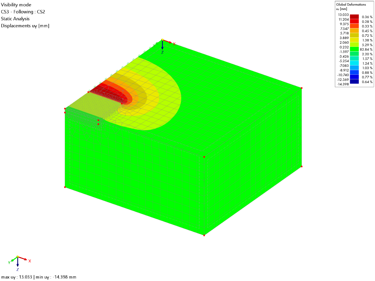 Verifikační příklad 218 | Posuny ve směru y vypočtené v programu RFEM 6