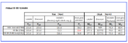 KB 001809 | Posouzení oceli tvarované za studena podle AISI v programu RFEM 6