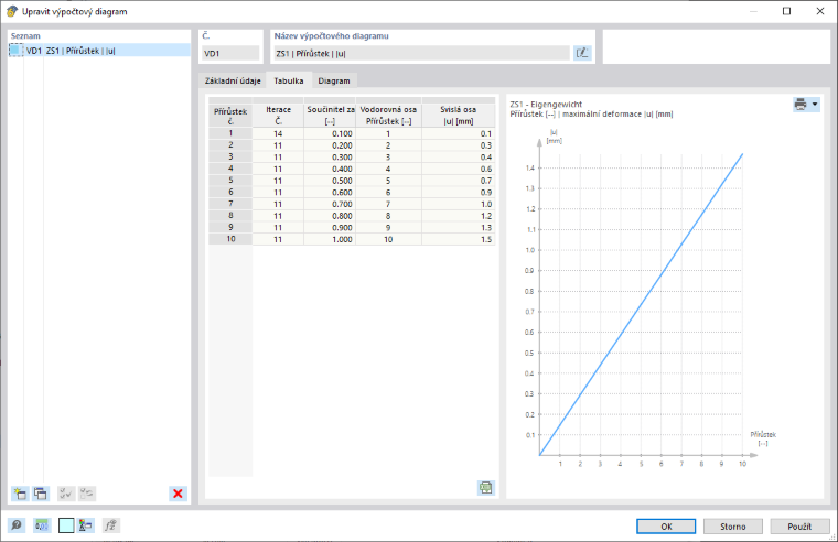 FAQ 005353 | Jak mohu v programu RFEM 6 nebo RSTAB 9 po výpočtu zobrazit výpočtové diagramy...