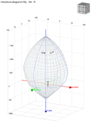 Interakční diagram
