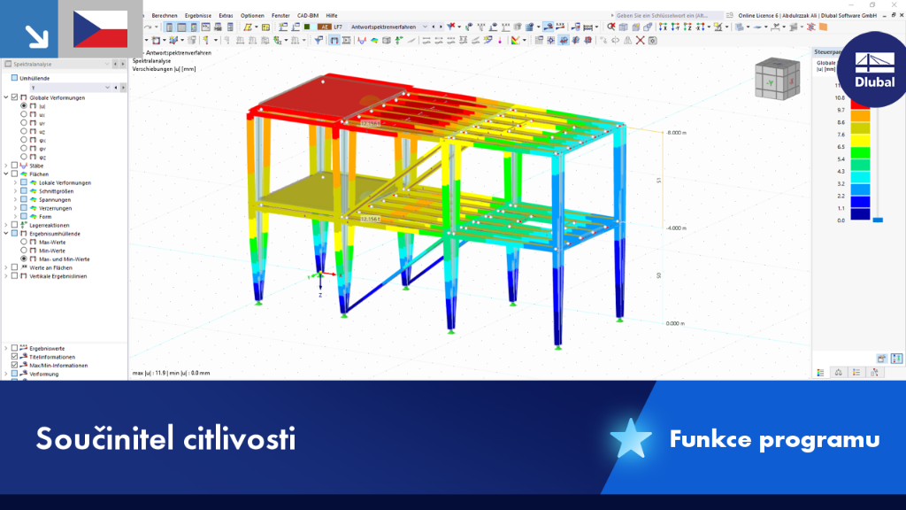 Detailní zobrazení součinitelů citlivosti ve výpočtovém modelu pro posouzení vlivů na výsledky.