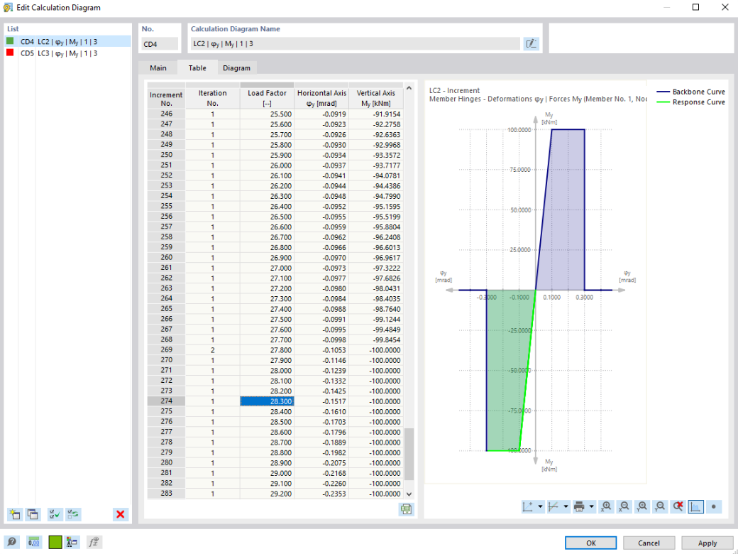 Funkce 002784 | Diagram kloubu
