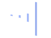 Model 004832 | Profily tvarované za studena
