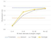 KB 001914 | Studie konvergence sítě prvků
