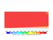 Vizualizace pole kinetické energie turbulence pro kategorii terénu III znázorňující gradienty intenzity ze simulace RWIND 3.