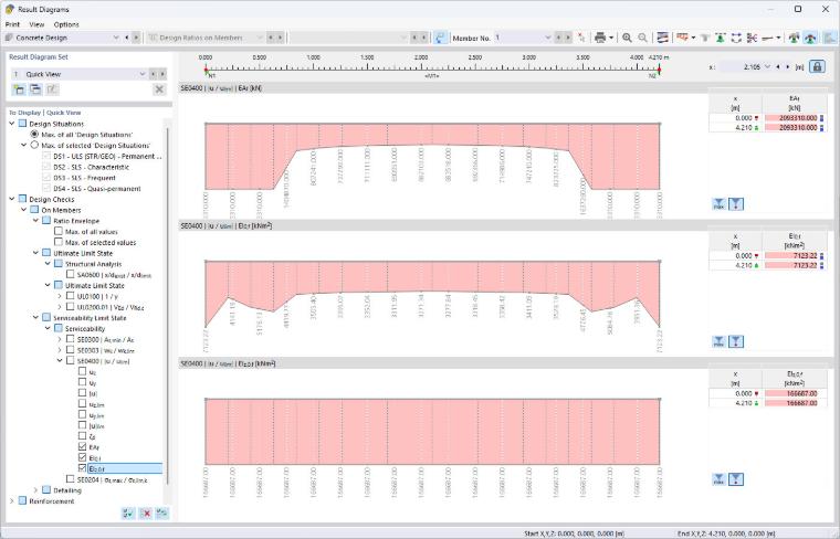 Dialog RFEM | Vizualizace výsledků a průběhů tuhosti pro technické vyhodnocení