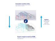 Demonstrace pracovního postupu pro kompletní model mezi programy RFEM 6 a Tekla Structures se zaměřením na export modelů a jejich aktualizaci.