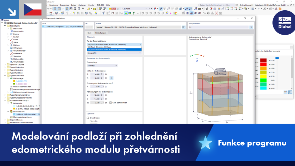 Vysvětlění metody modulu tuhosti pro analýzu půdních vrstev.