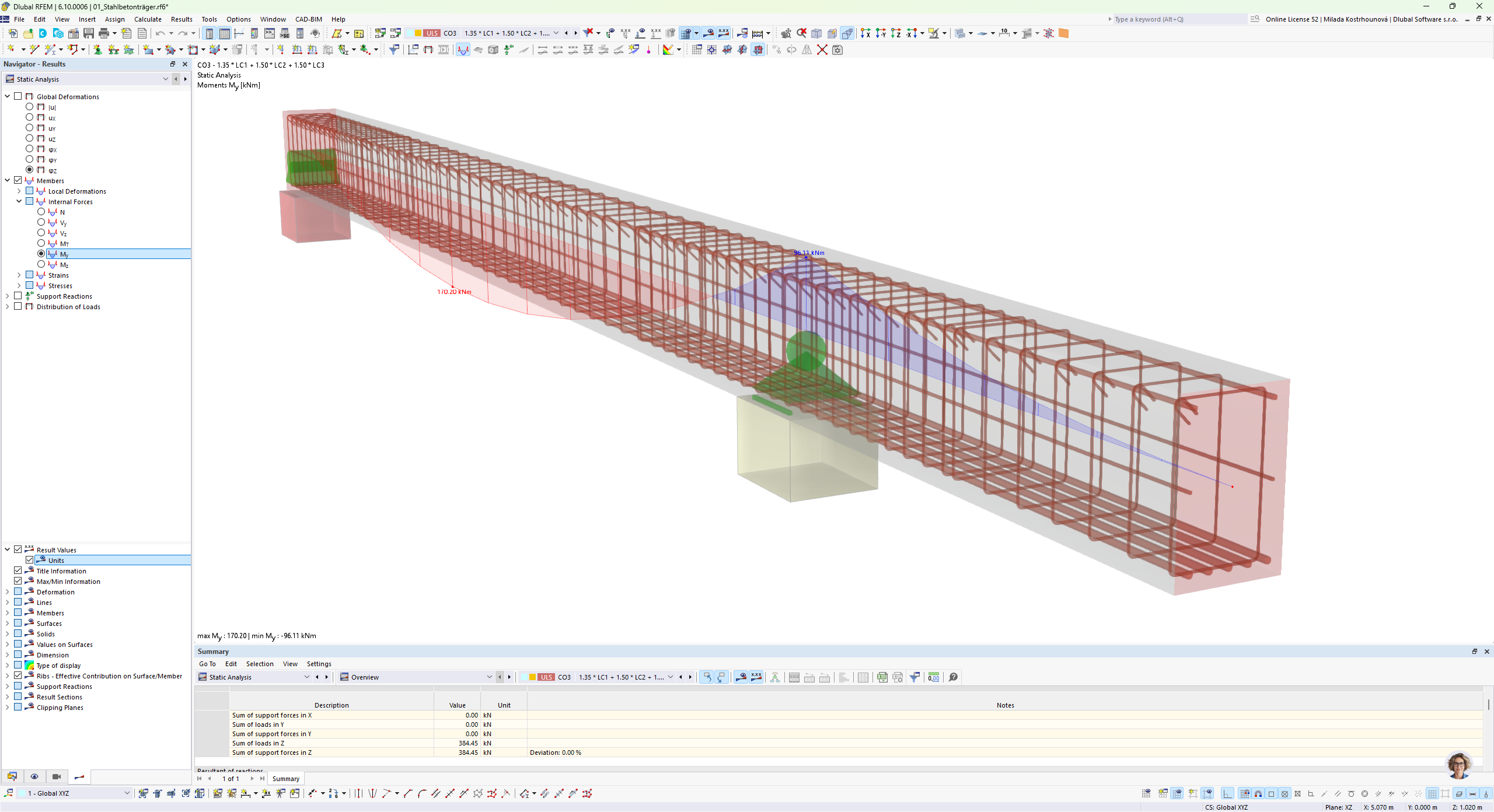 Železobetonový nosník s konzolou ukazuje techniky chování vyztužení a únosnosti.