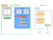 Rozhraní mezi programy Grasshopper a RFEM 6