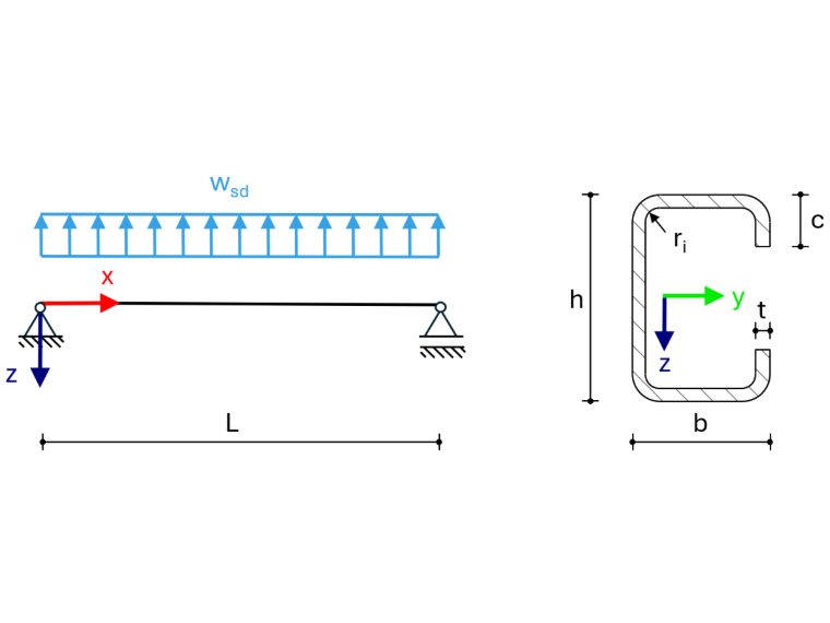 Systém a zatížení