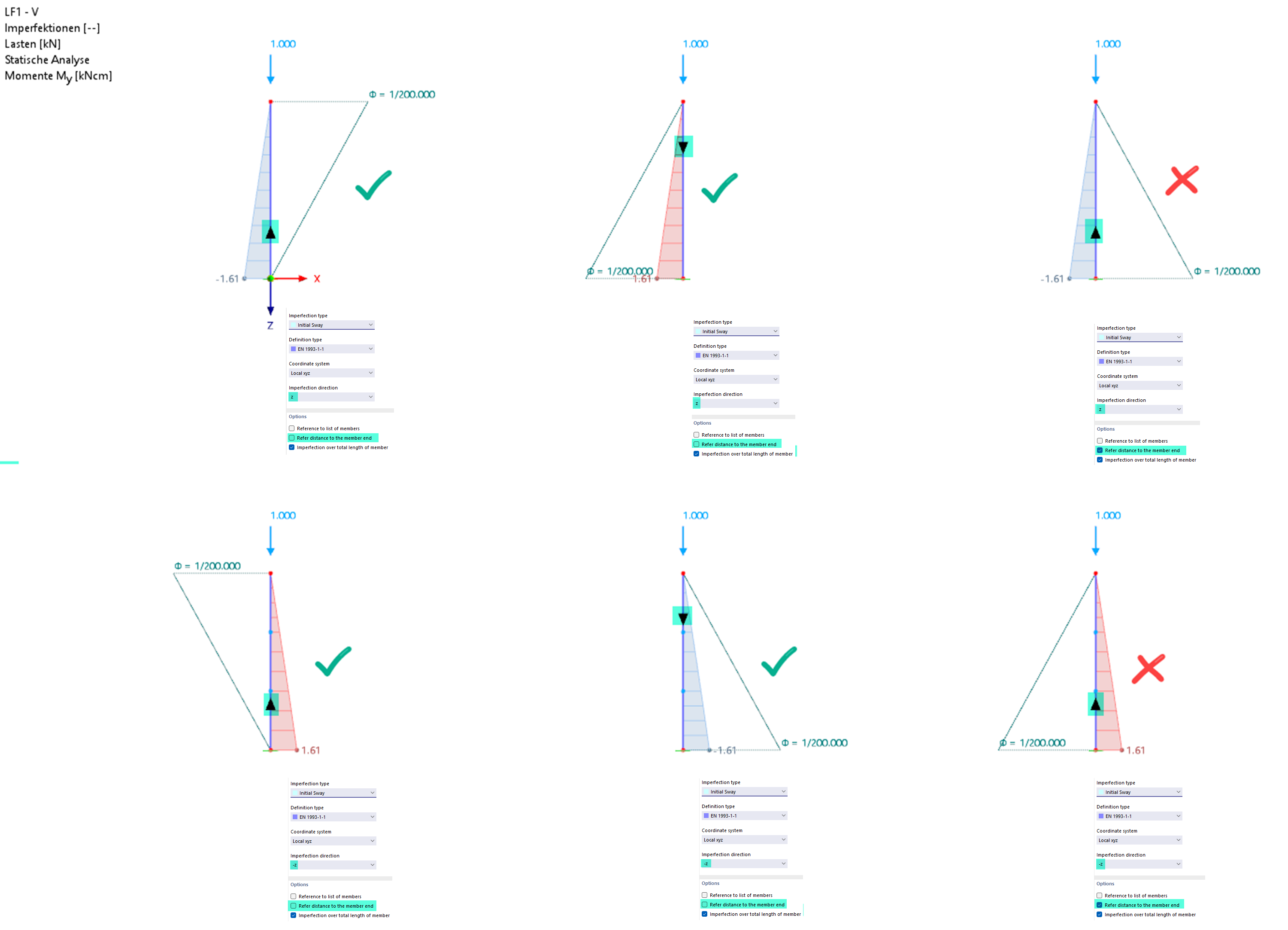 Imperfekce na nesprávné straně prutu