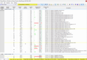 Tabulky výsledků 'Využití na prutech' pro posouzení ocelových konstrukcí