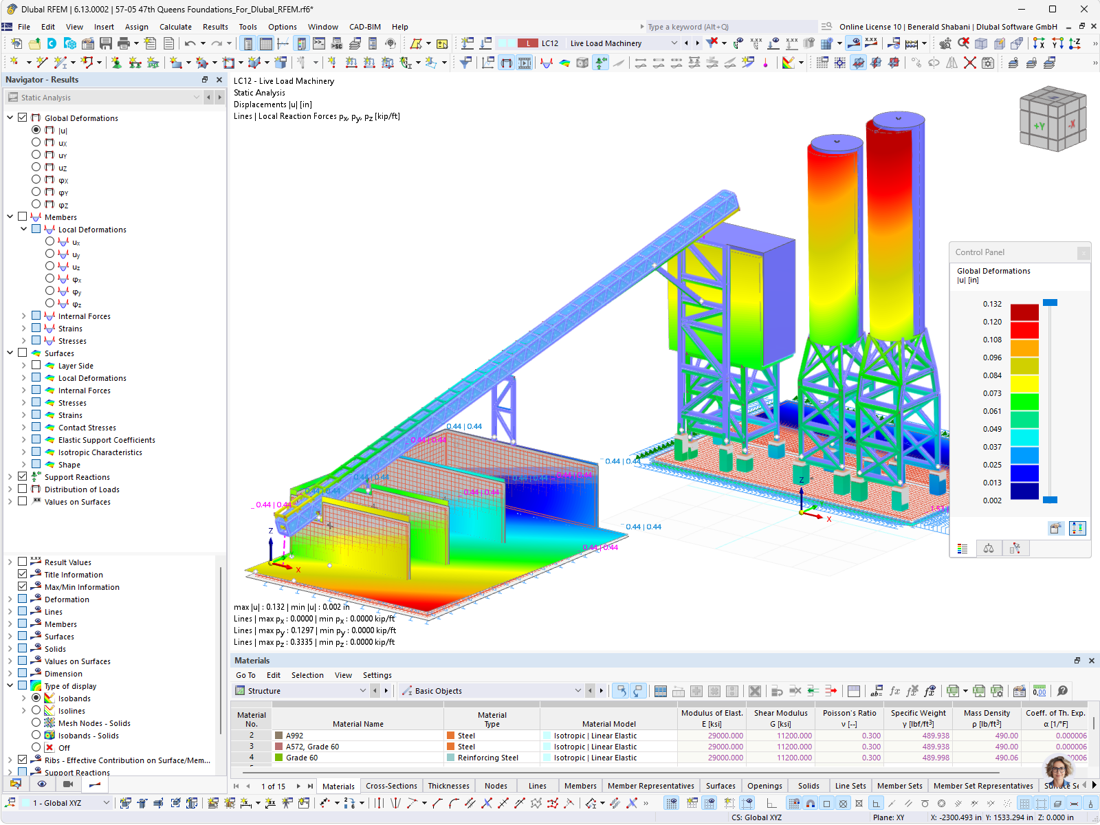Detailní zobrazení betonárny pro analýzu užitečného zatížení v programu RFEM.
