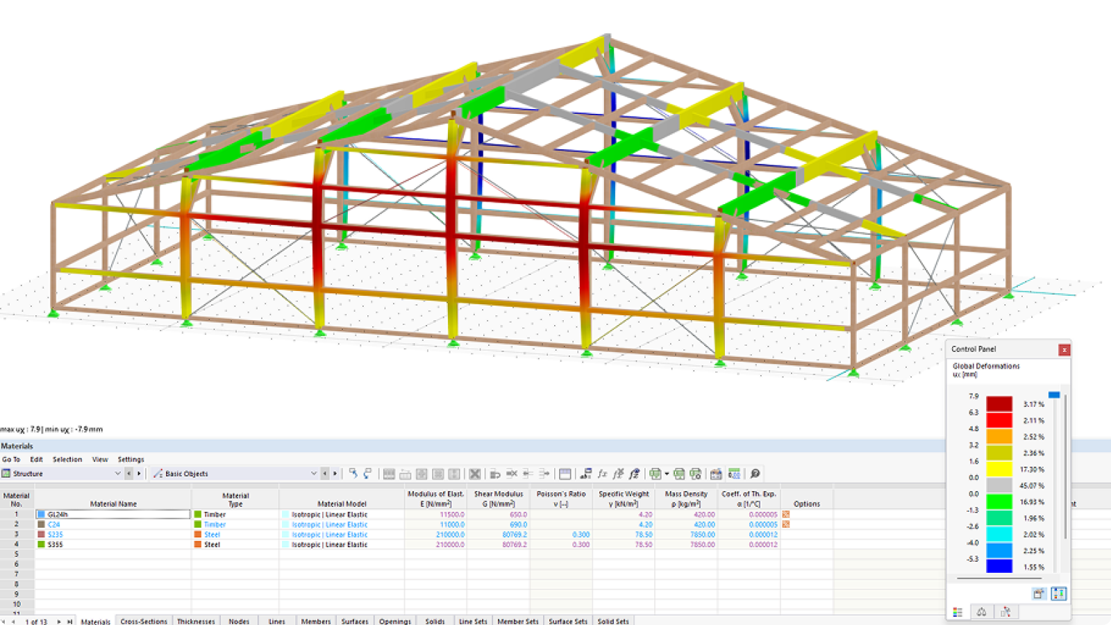 Dřevěný model RFEM tenisové haly ve Fürthu, vyvinutý společností GRELLA Hochbau GmbH.